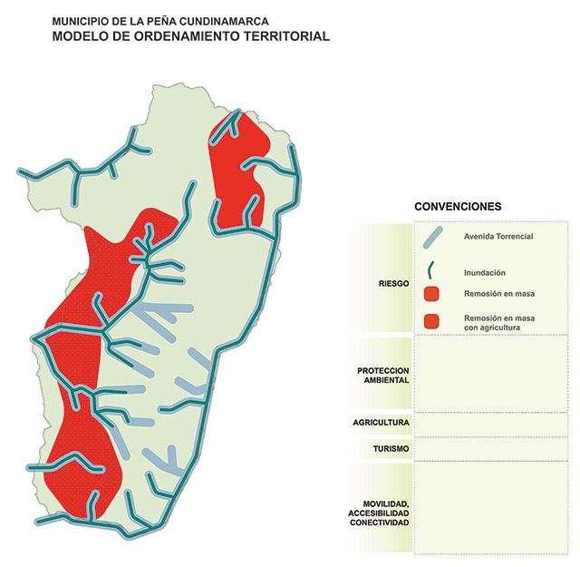 Elaboración del Esquema de Ordenamiento Territorial de la Peña Cundinamarca